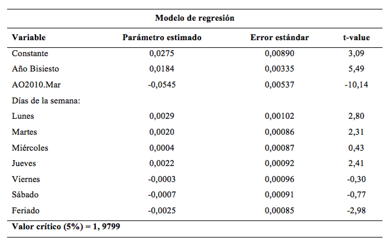 Cuánto Cuesta Un Día Feriado En Chile Gestion Municipal De Chile