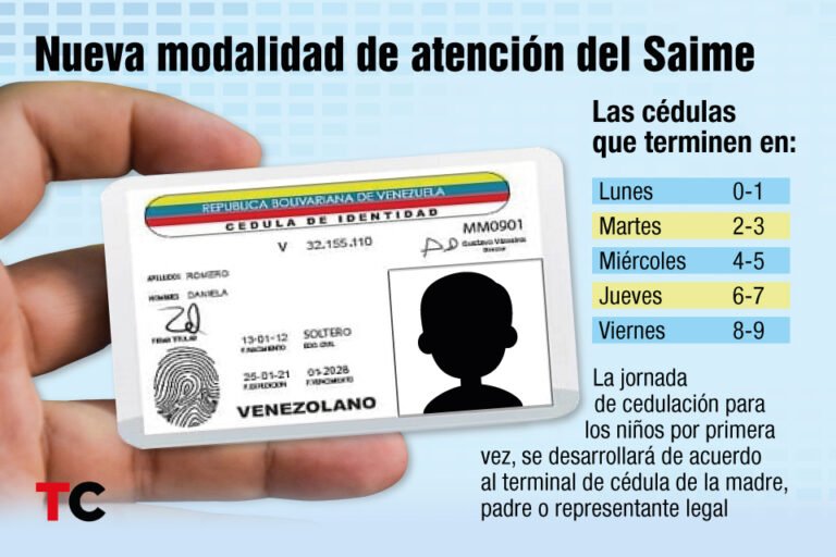 How Many Digit Number Incedula Cuántos números tiene un RUT chileno - Gestion Municipal de Chile